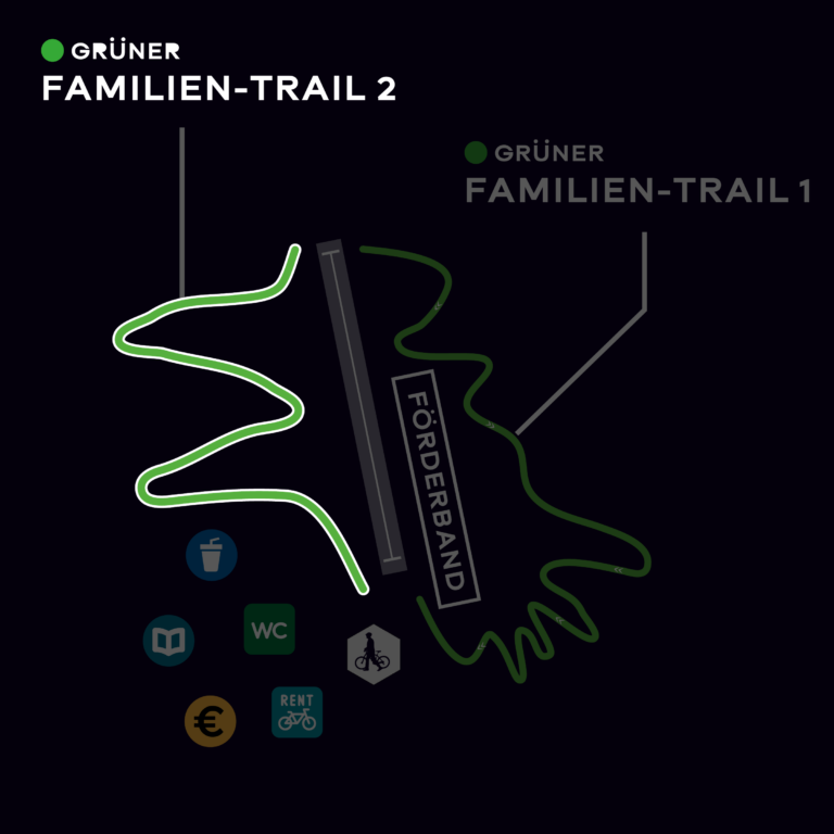 Hervorgehoben: Trail Green Family 2 - Bikepark Arber